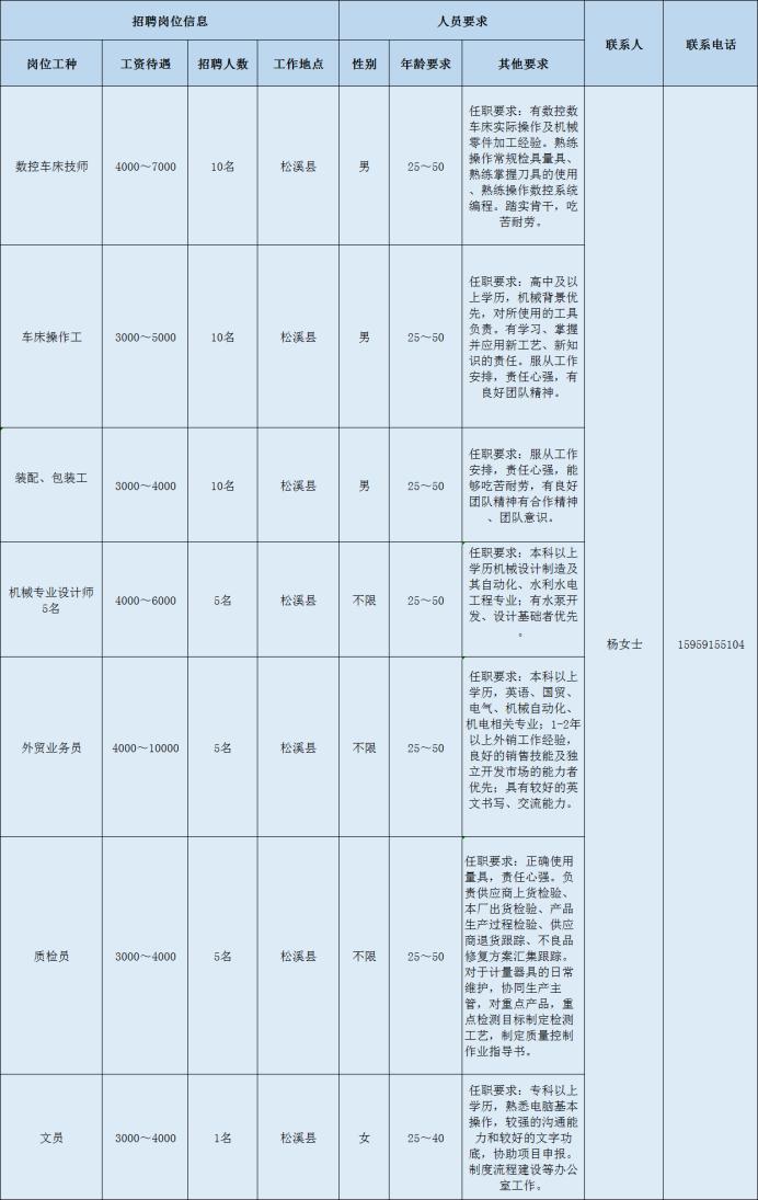 南平市环境保护局最新招聘信息全面解析