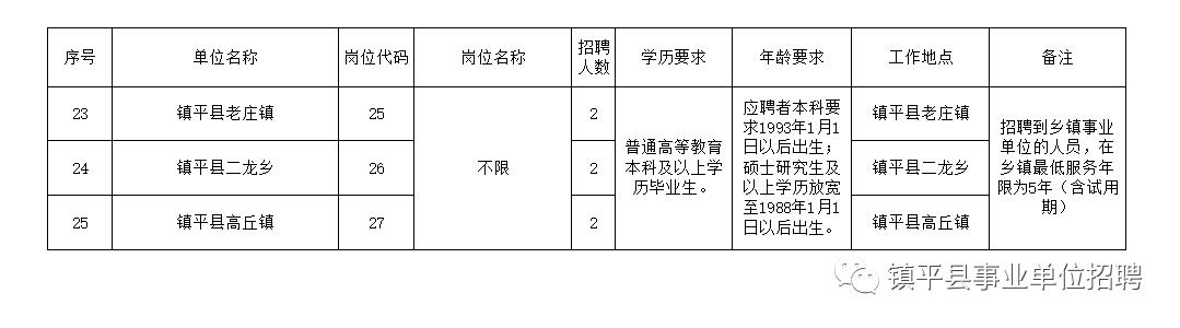 玛纳斯县级托养福利事业单位招聘启事全新发布