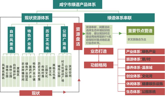 咸宁市质量技术监督局最新发展规划概览