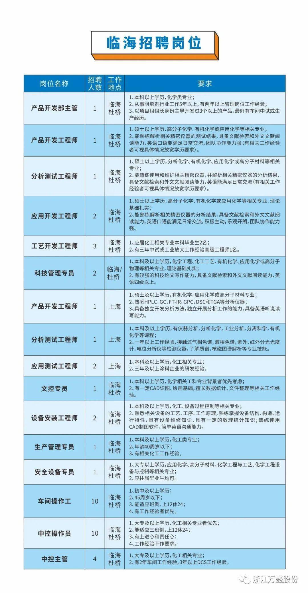 临海市民政局最新招聘启事及职业发展机遇探索