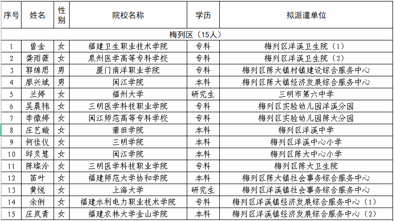 三明市人口计生委人事任命推动事业迈上新台阶