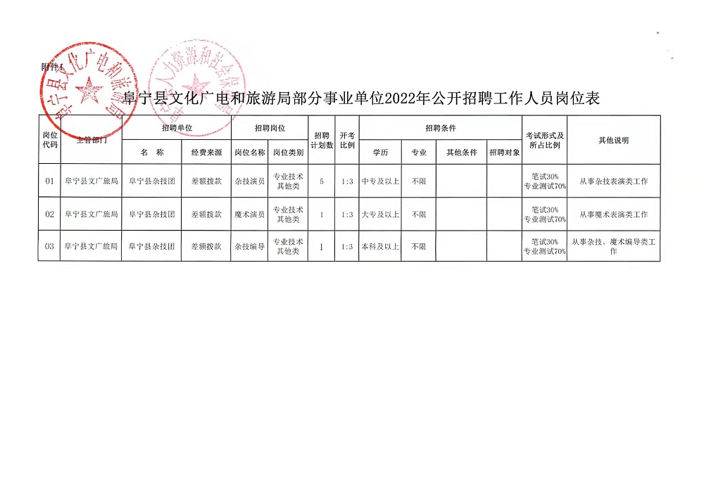 宝山区发展和改革局最新招聘详情解析