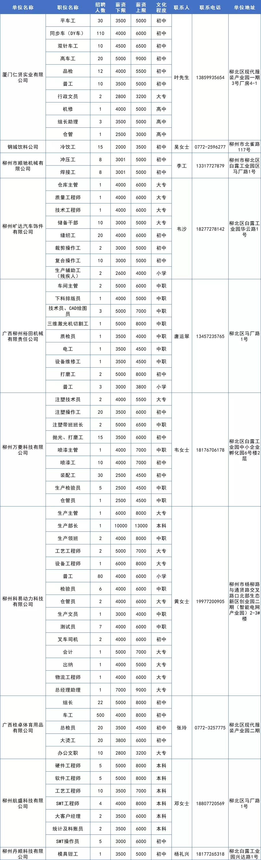 柳北区市场监督管理局最新招聘启事概览