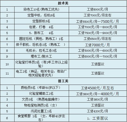 大生镇最新招聘信息全面解析