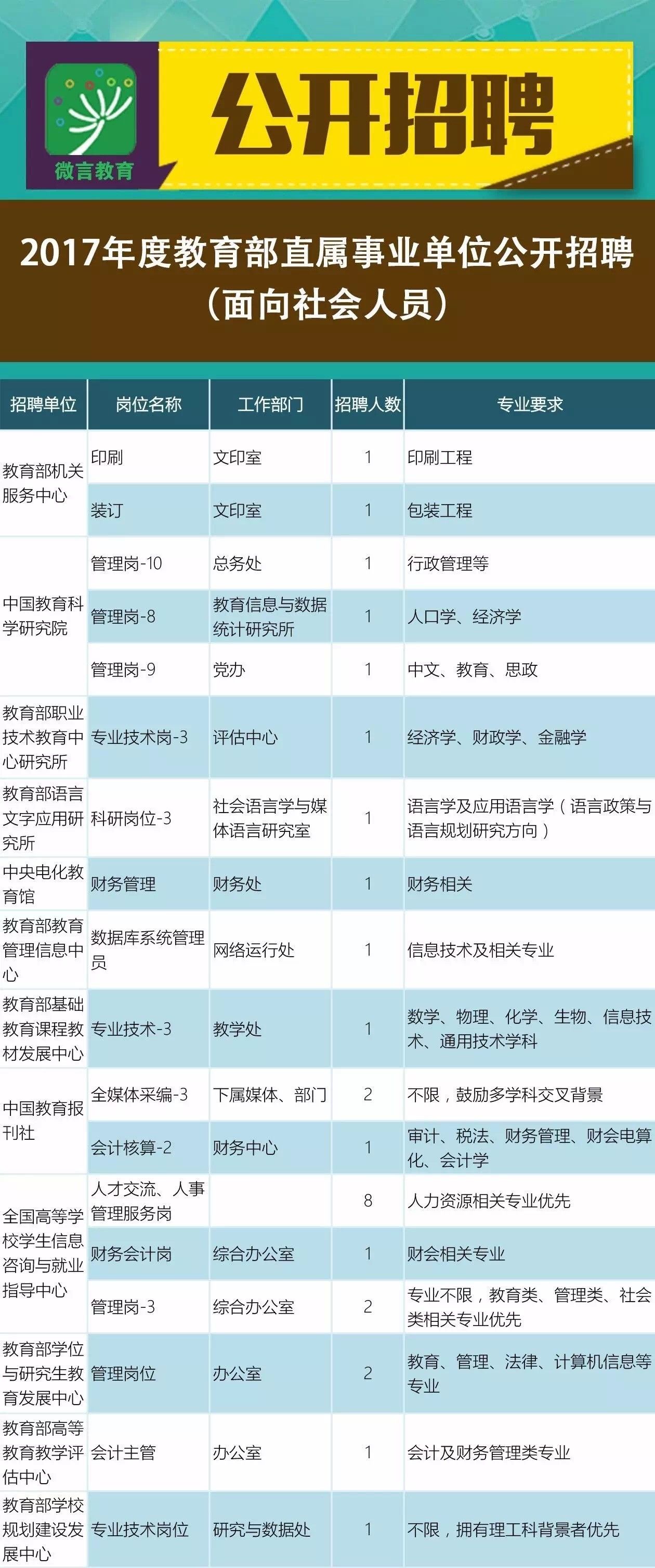 水富县教育局最新招聘信息全面解析