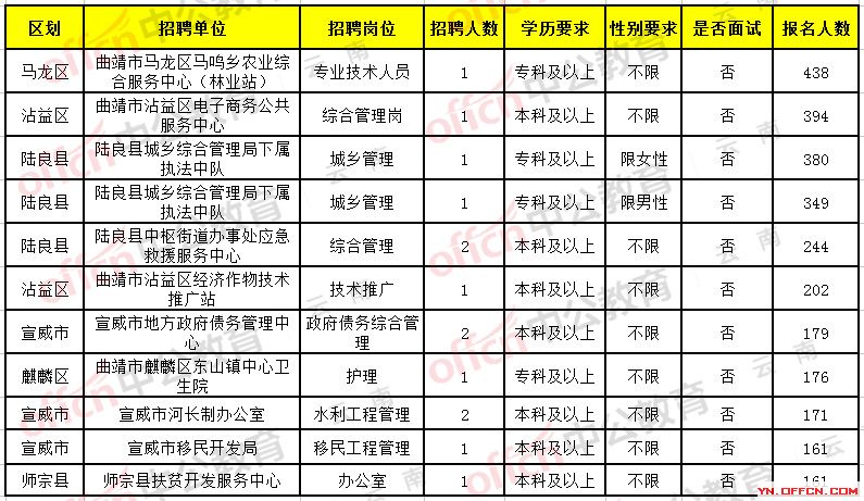 新平彝族傣族自治县体育馆招聘启事全览