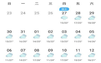 皇经社区天气预报更新通知