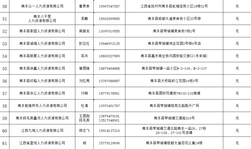 南丰县人力资源和社会保障局最新发展规划概览