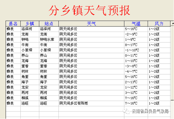 彝家天气预报最新信息