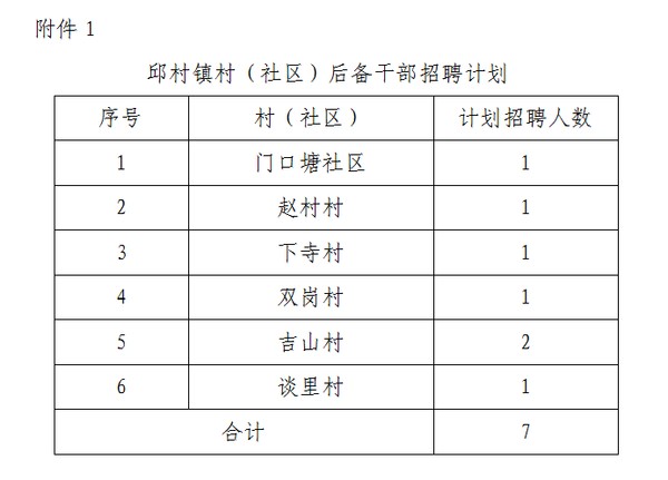 芳草村委会最新招聘信息及相关内容深度探讨