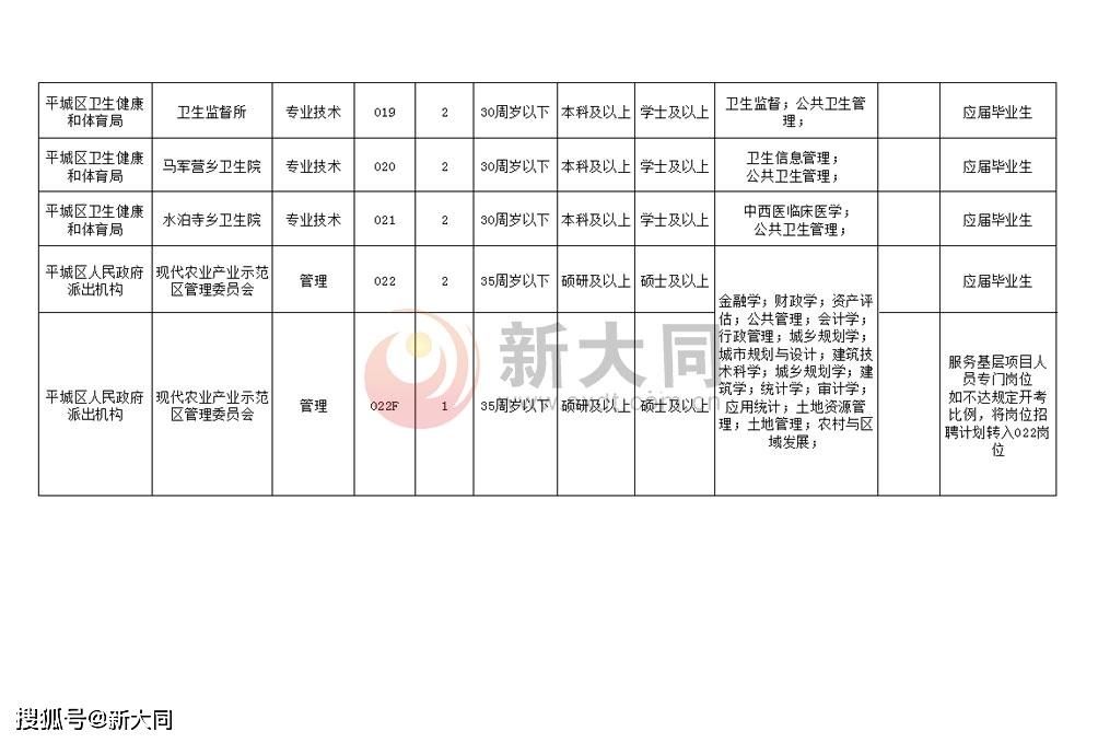 峄城区人民政府办公室最新招聘概览