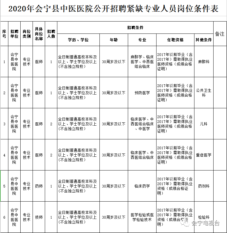 会宁县卫生健康局人事任命揭晓，塑造未来医疗新篇章