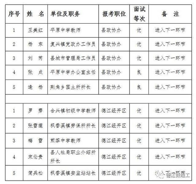 江华瑶族自治县数据和政务服务局人事任命动态解读