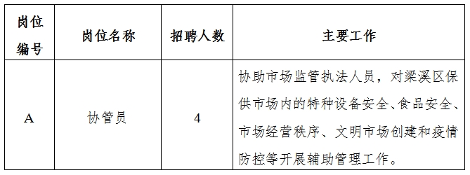 临夏回族自治州市安全生产监督管理局最新招聘详解