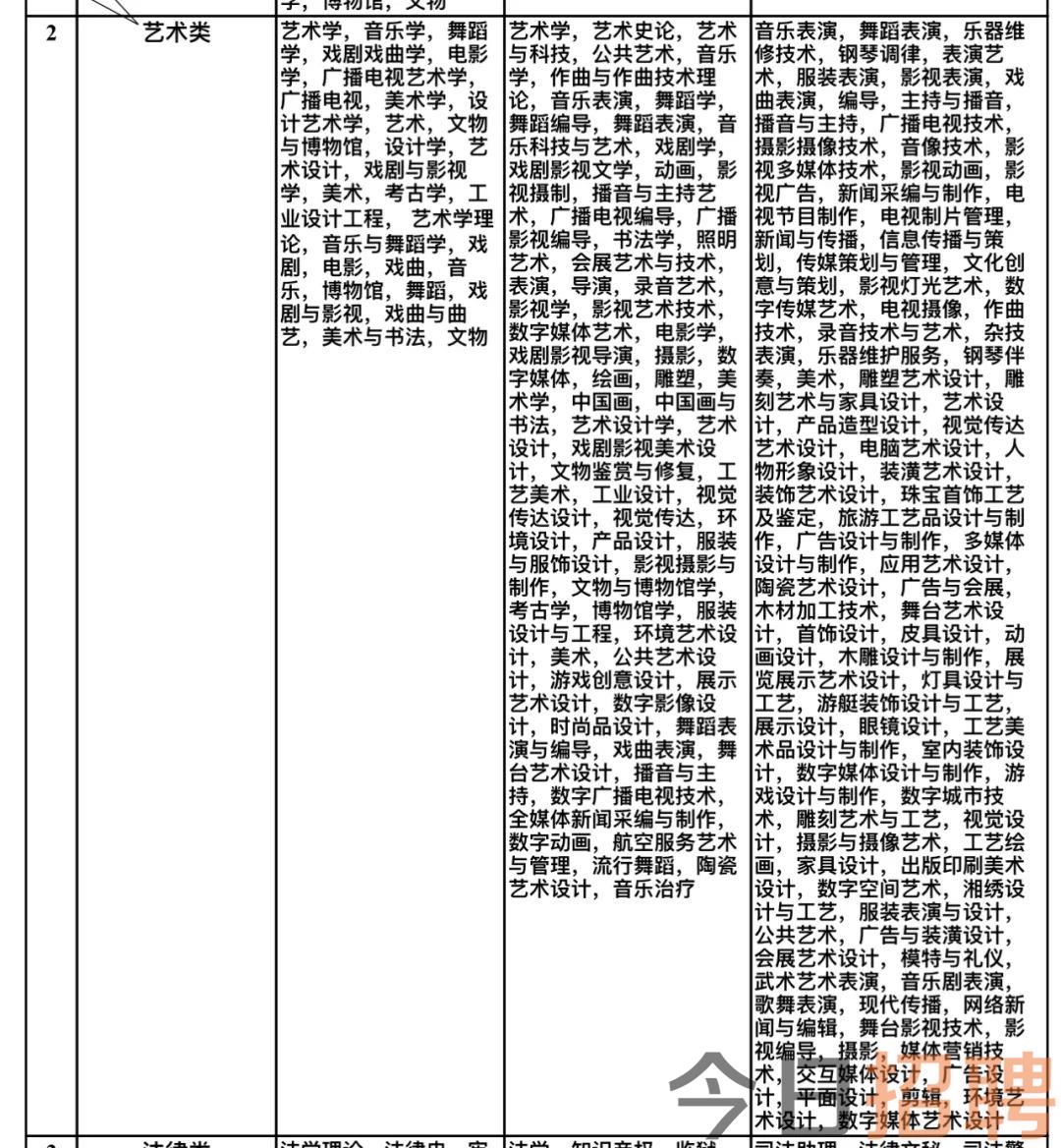 临桂县文化广电体育和旅游局招聘启事概览