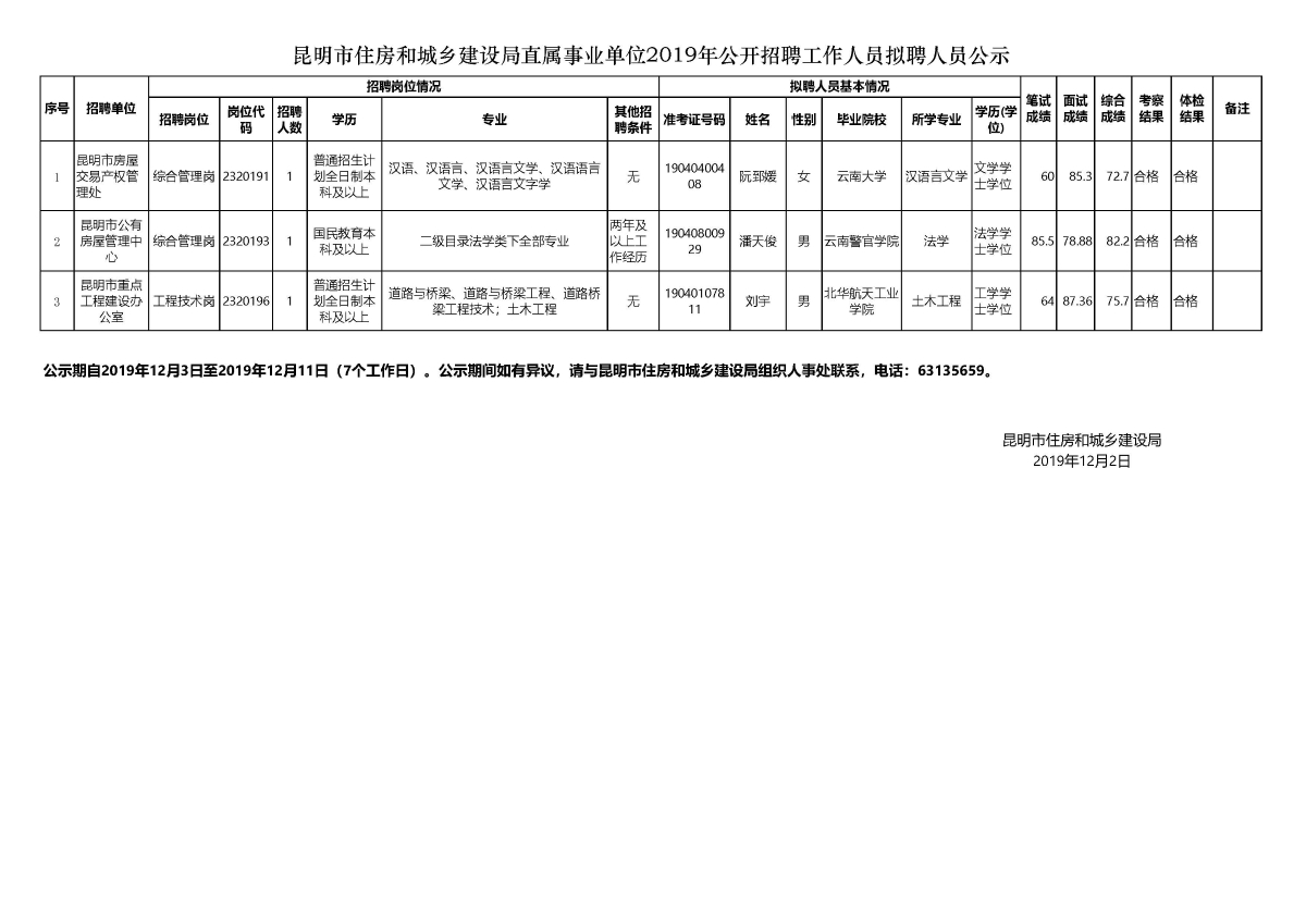 永仁县住房和城乡建设局最新招聘信息深度解读