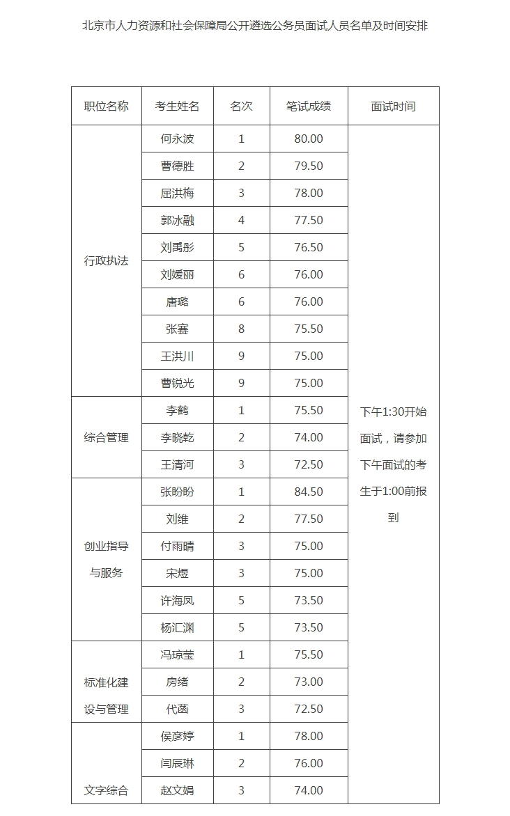 浪卡子县人力资源和社会保障局未来发展规划展望