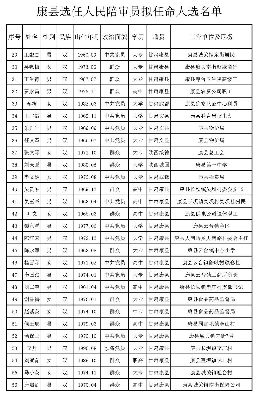 锦屏县剧团人事重塑，团队力量展望未来发展之路