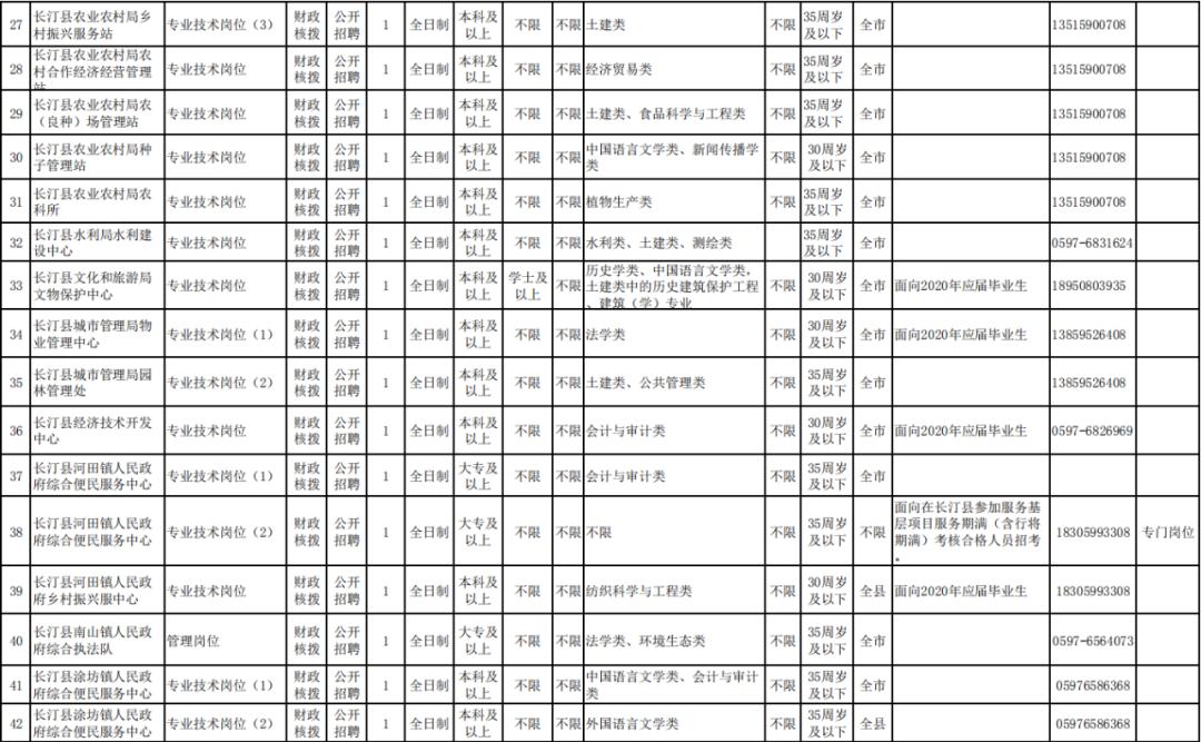 新罗区发展和改革局最新招聘信息全面解析