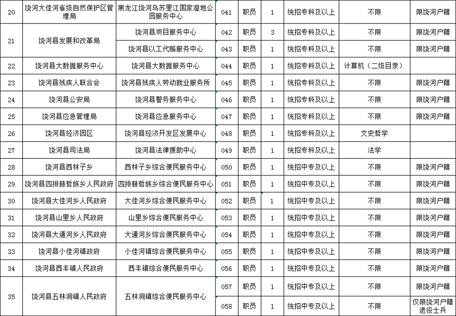 市北区数据和政务服务局招聘启事概览