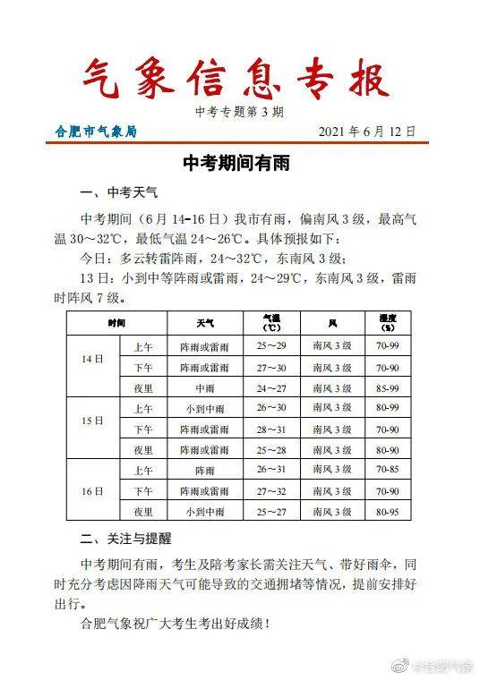 双岘村委会天气预报更新