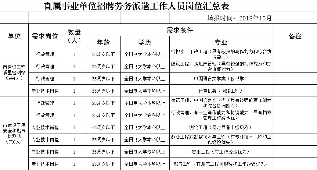 鄂托克旗住房和城乡建设局招聘公告及最新动态发布