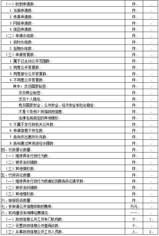 永顺县审计局深化审计监督，推动县域经济高质量发展新项目启动