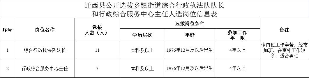 迁西县发展和改革局最新招聘信息全面解析