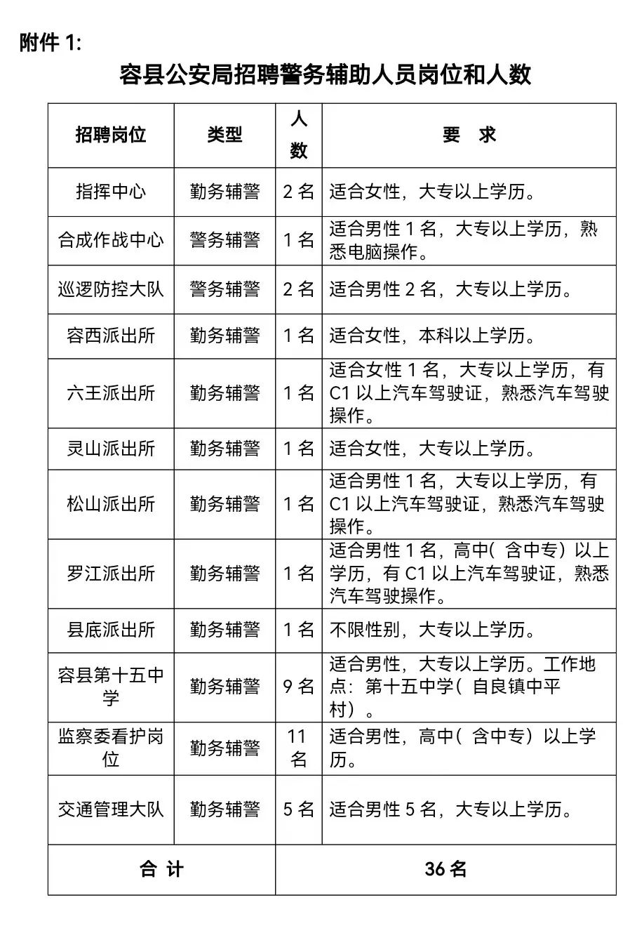 云浮市公安局最新招聘概况及职位信息