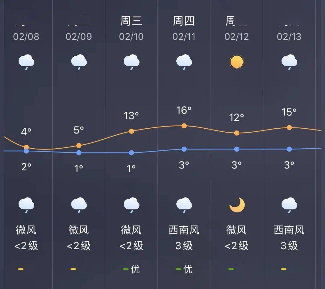 前场镇天气预报更新通知