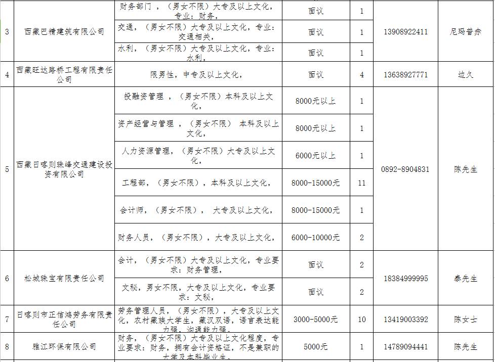 日喀则地区市档案局最新招聘信息与招聘的重要性解析