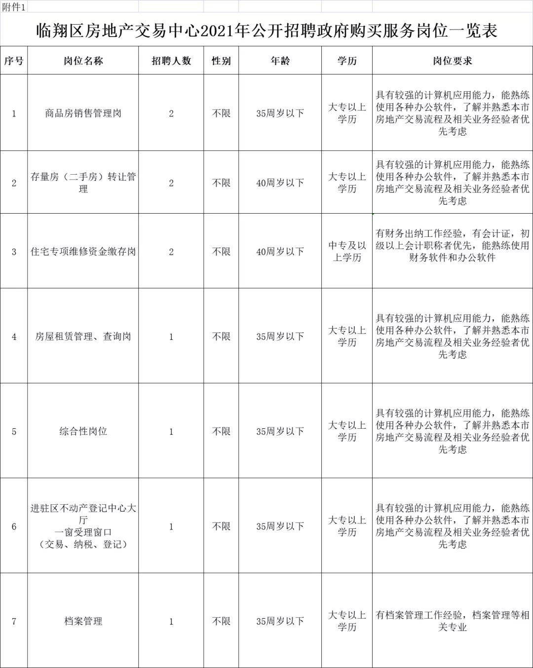 临翔区住房和城乡建设局最新招聘信息详解