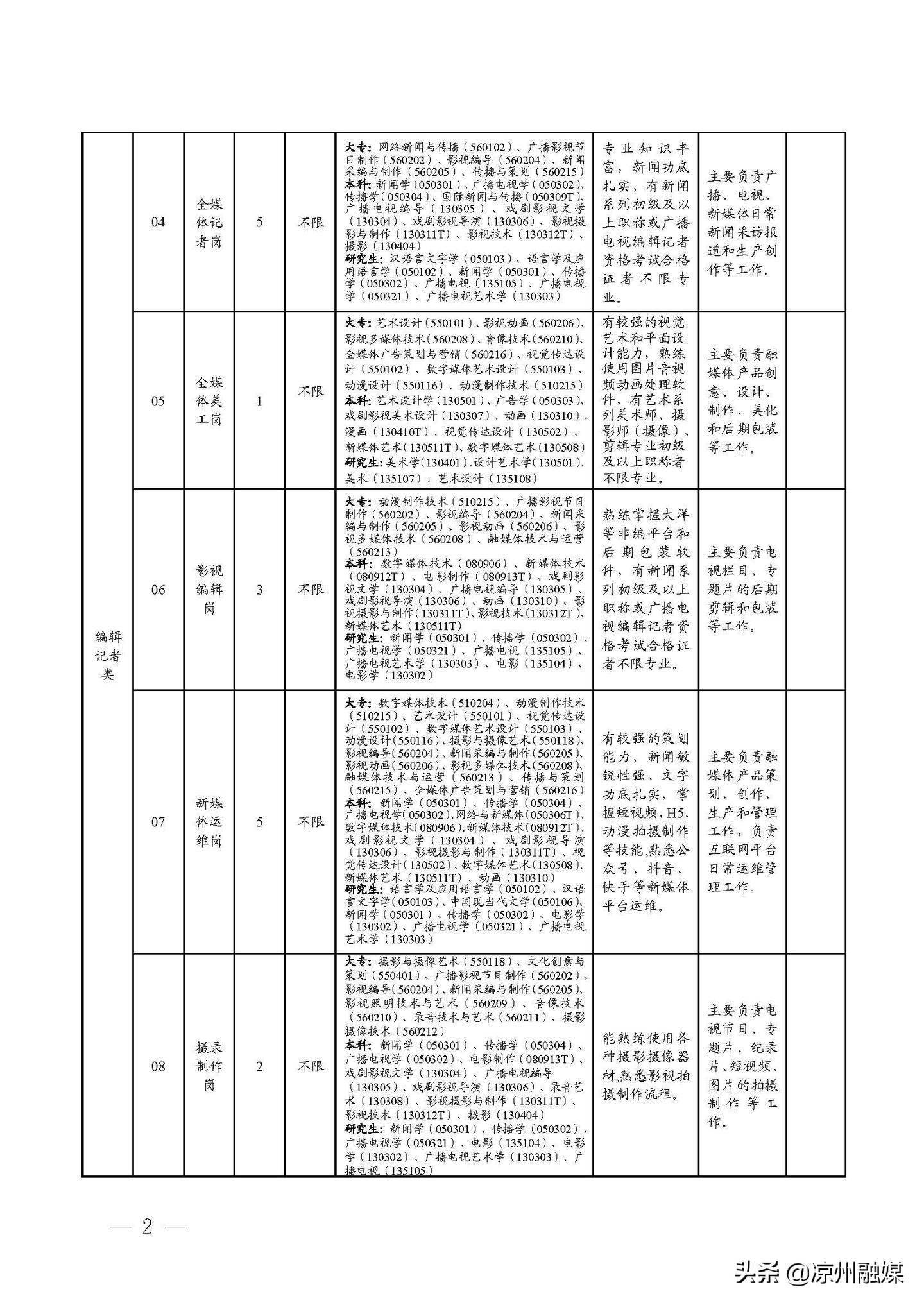 通州区公路运输管理事业单位发展规划展望