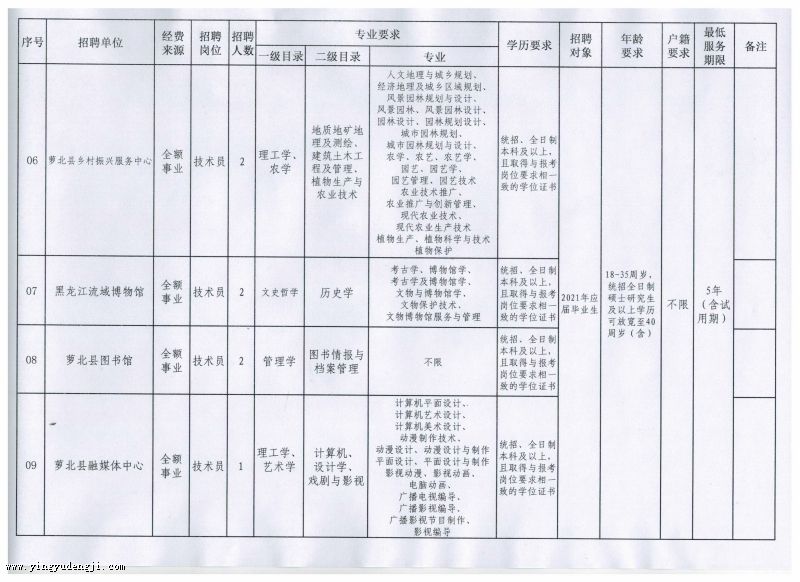 长泰县成人教育事业单位全新发展规划揭秘