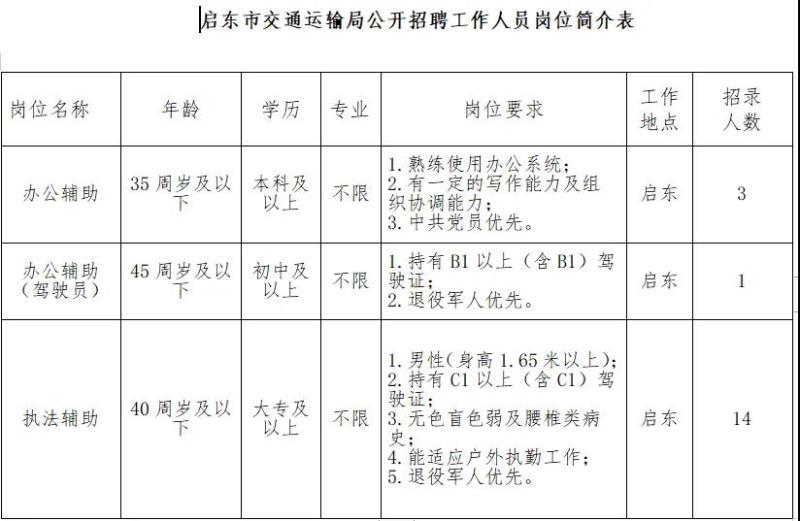 长武县公路运输管理事业单位最新项目研究报告揭秘