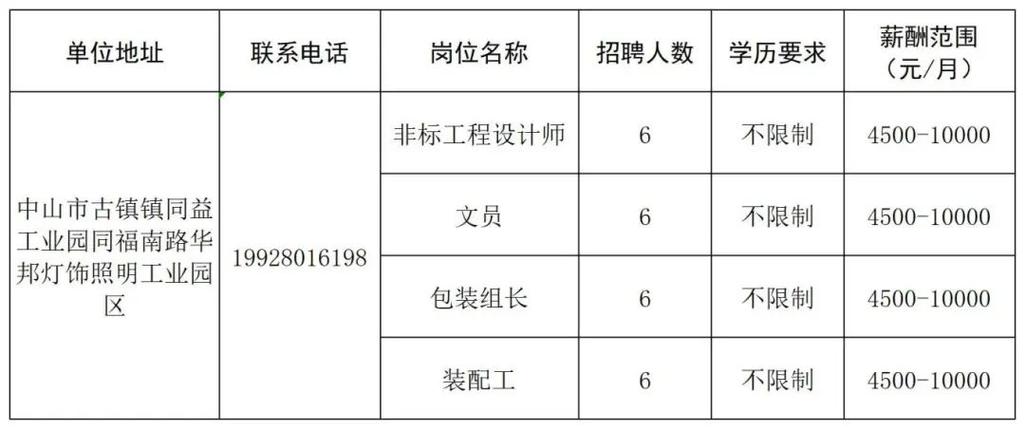 陈村镇最新招聘信息全面解析