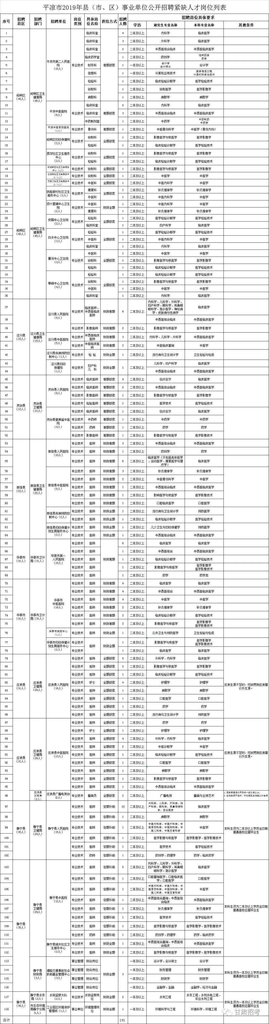 嘉峪关市科学技术局最新招聘启事