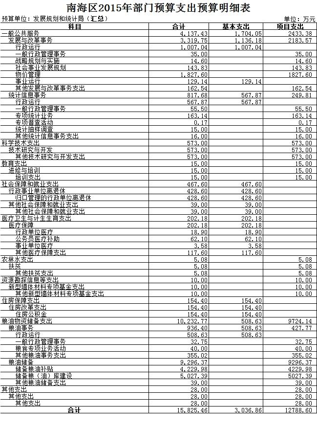 庐山区统计局未来发展规划探索，助力区域发展飞跃