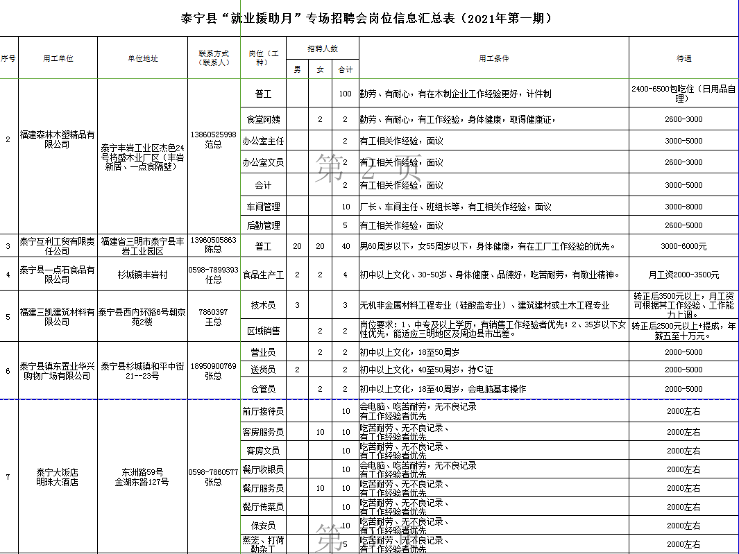 泰宁县级公路维护监理事业单位发展规划展望