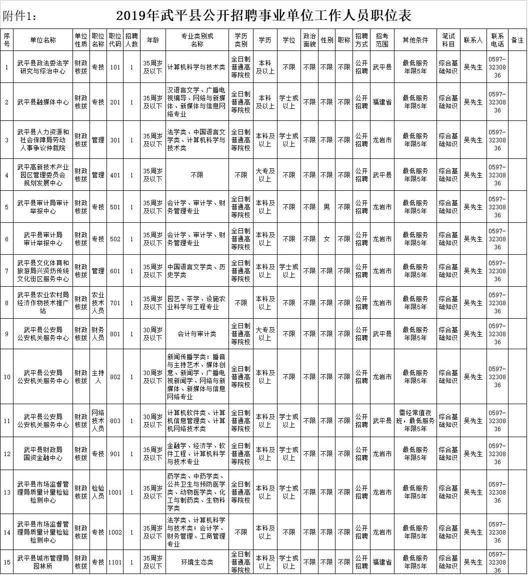 武垄镇最新招聘信息汇总