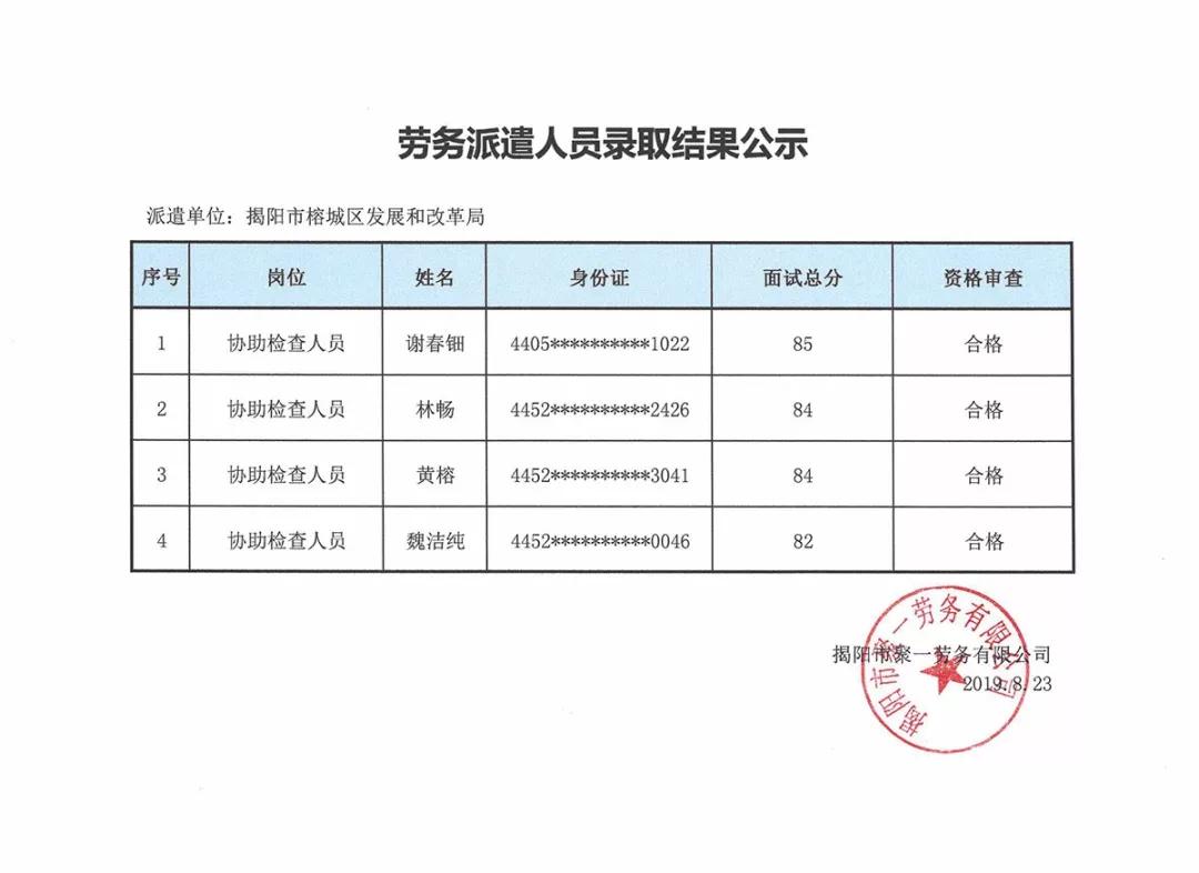 霞山区发展和改革局最新招聘概览