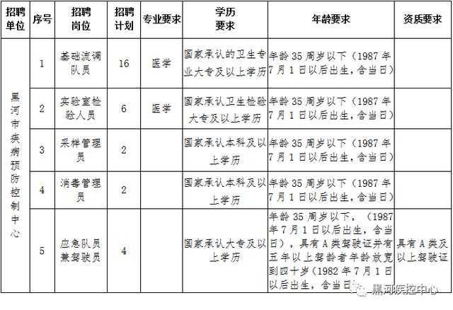 商河县防疫检疫站最新招聘信息与职业机会深度解析