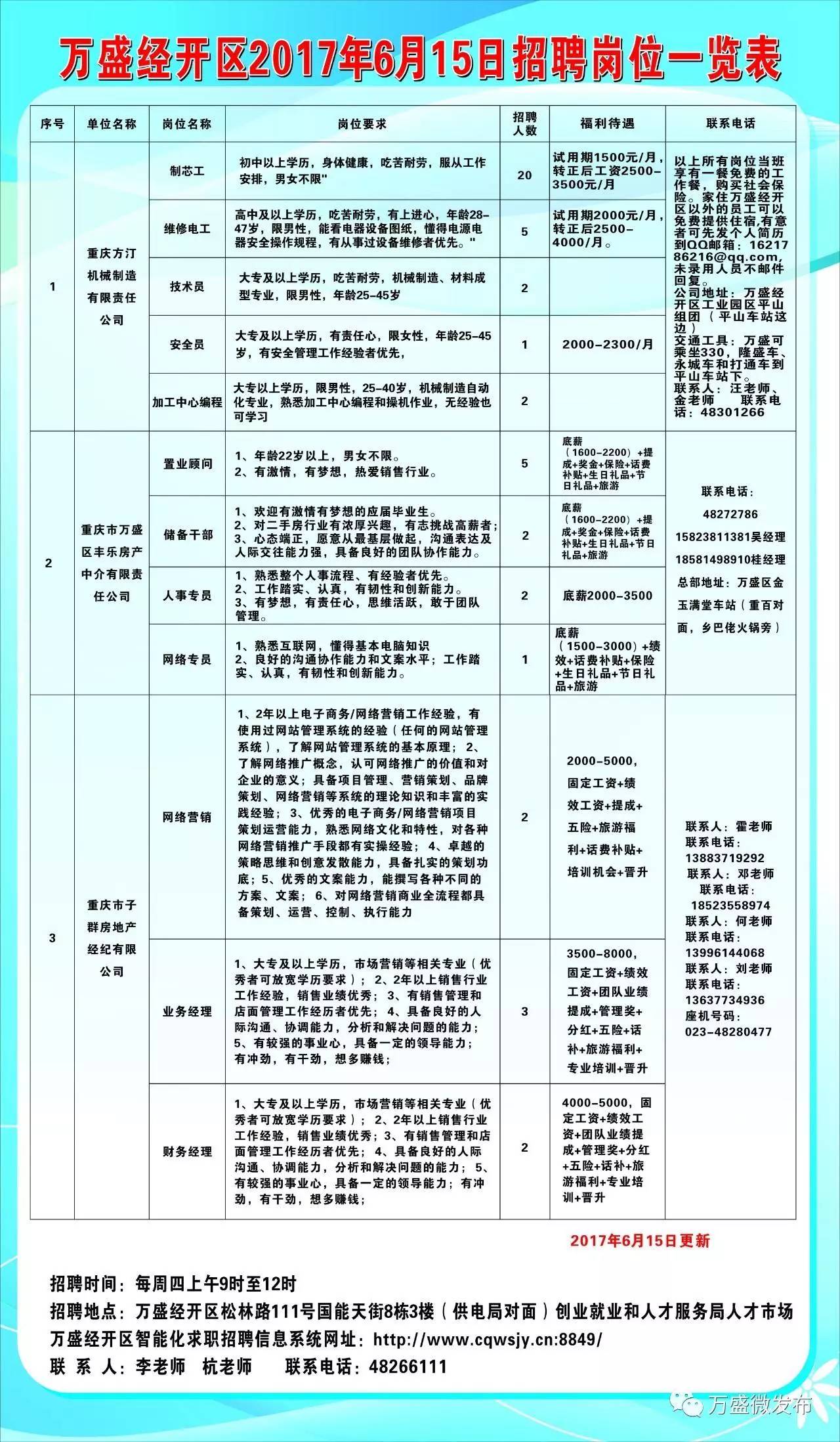 梁山县科学技术和工业信息化局最新招聘公告概览