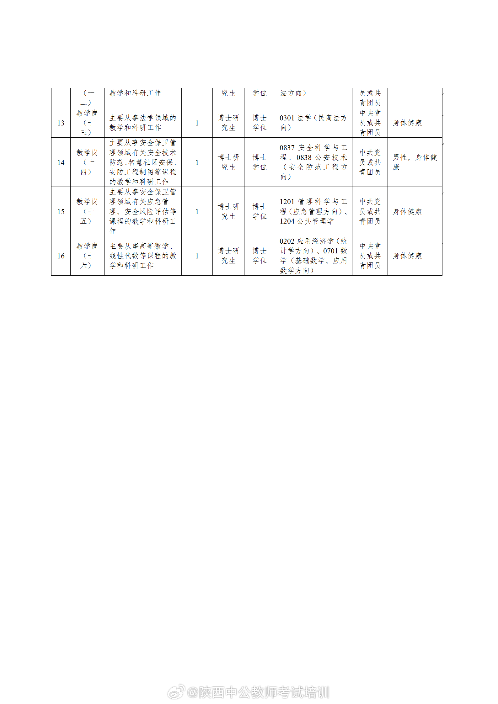 雁塔区教育局最新招聘信息汇总