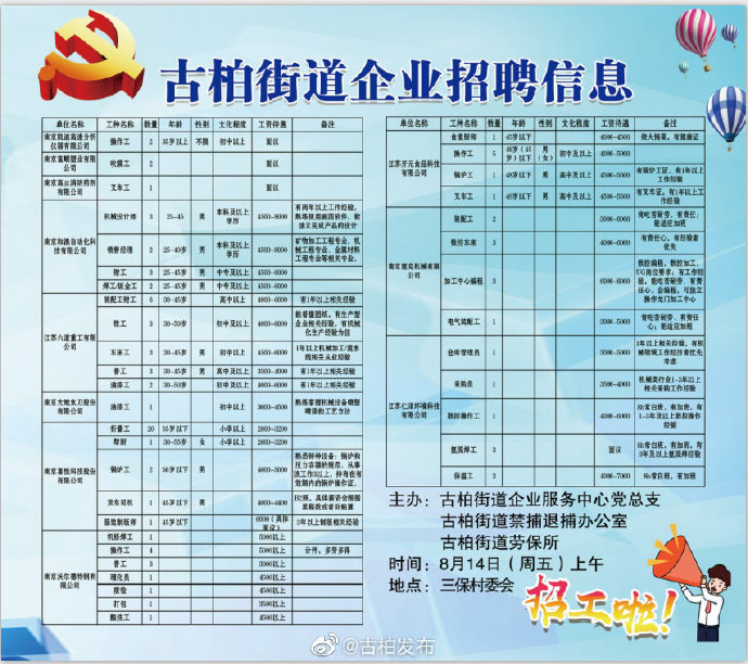 古家社区最新招聘信息汇总