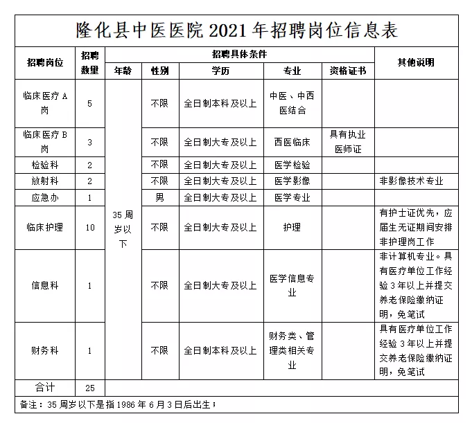 屏南县殡葬事业单位招聘信息与行业展望