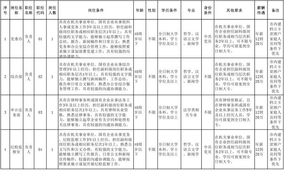 毕节市人民政府办公室最新招聘信息全面解析