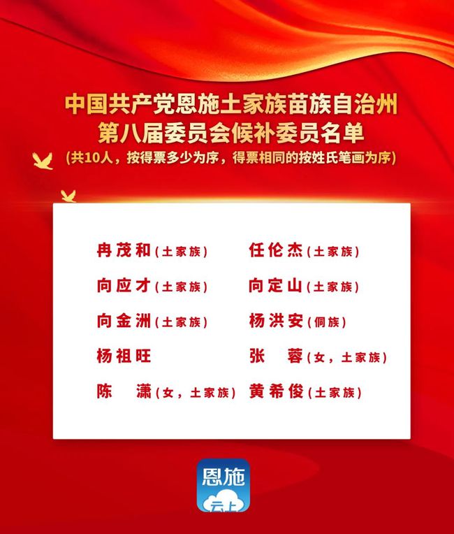 恩施土家族苗族自治州质量技术监督局最新招聘启事概览