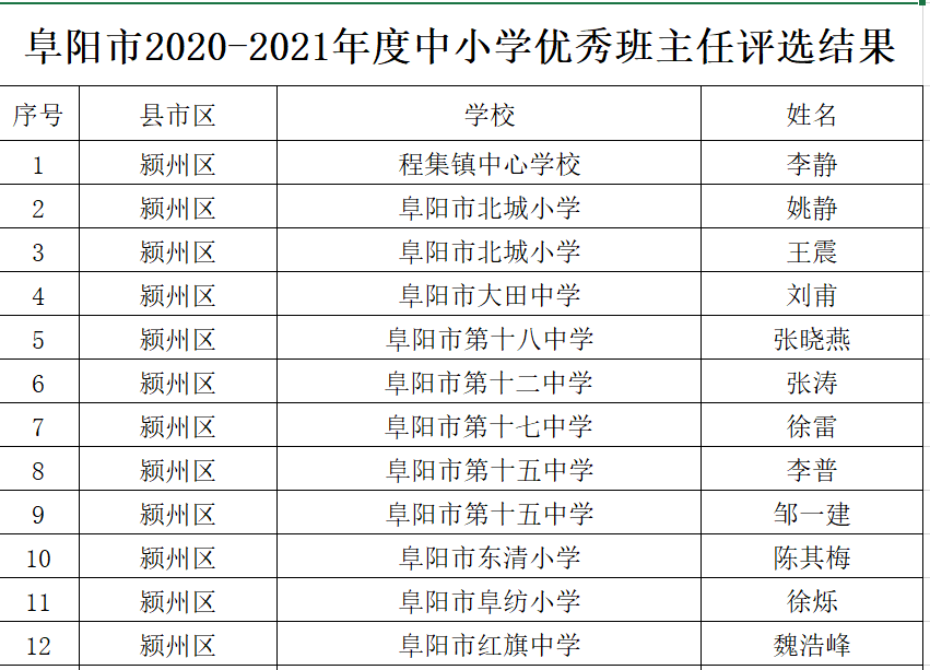 鄢陵县小学人事任命揭晓，重塑未来教育新篇章