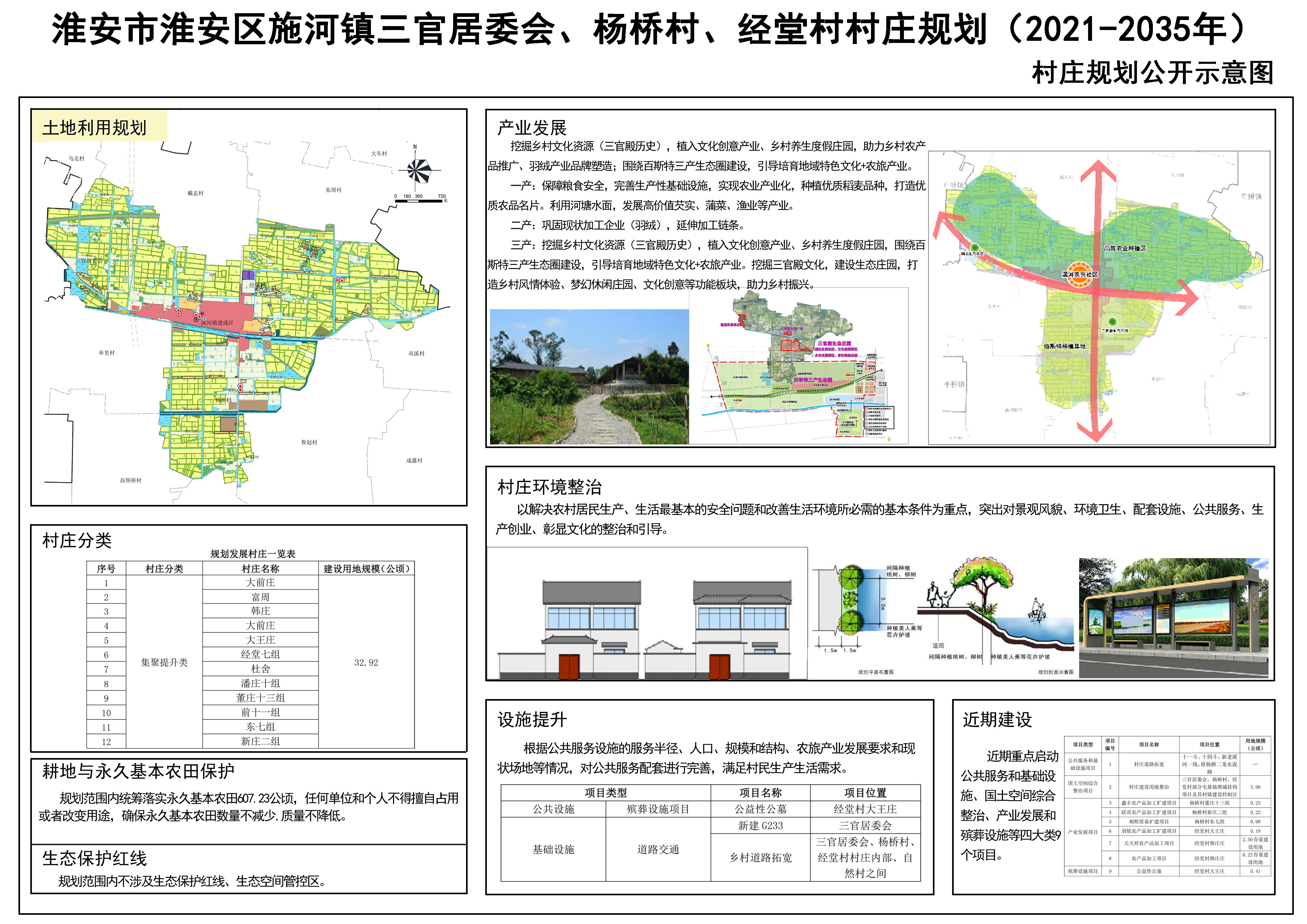 三义村民委员会发展规划概览